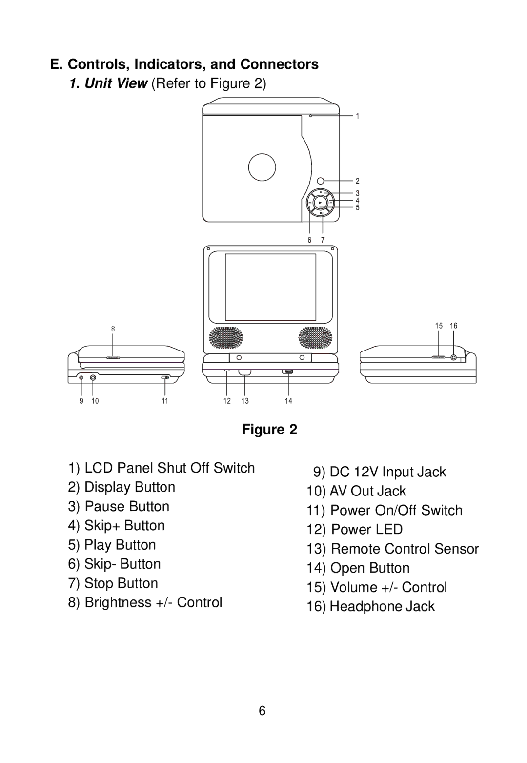 Audiovox D1500B manual Controls, Indicators, and Connectors 