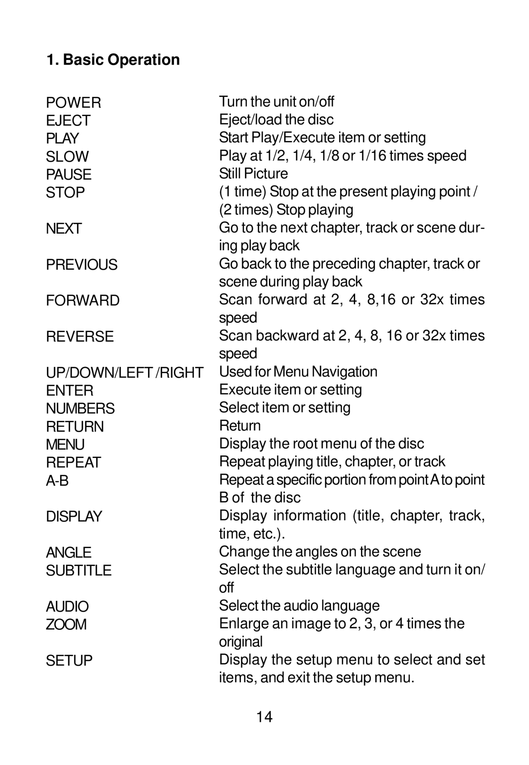 Audiovox D1501 manual Basic Operation 