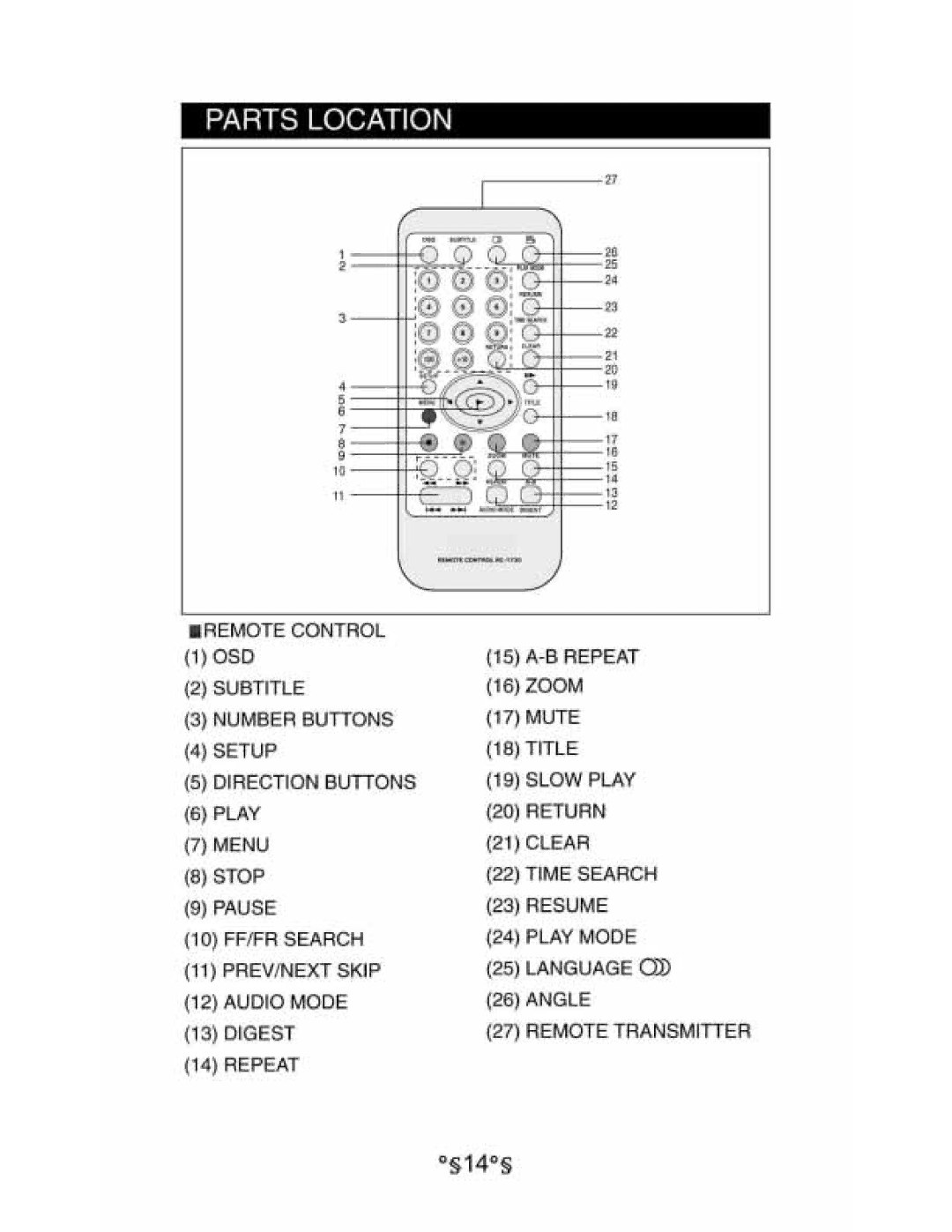 Audiovox D1530 manual 