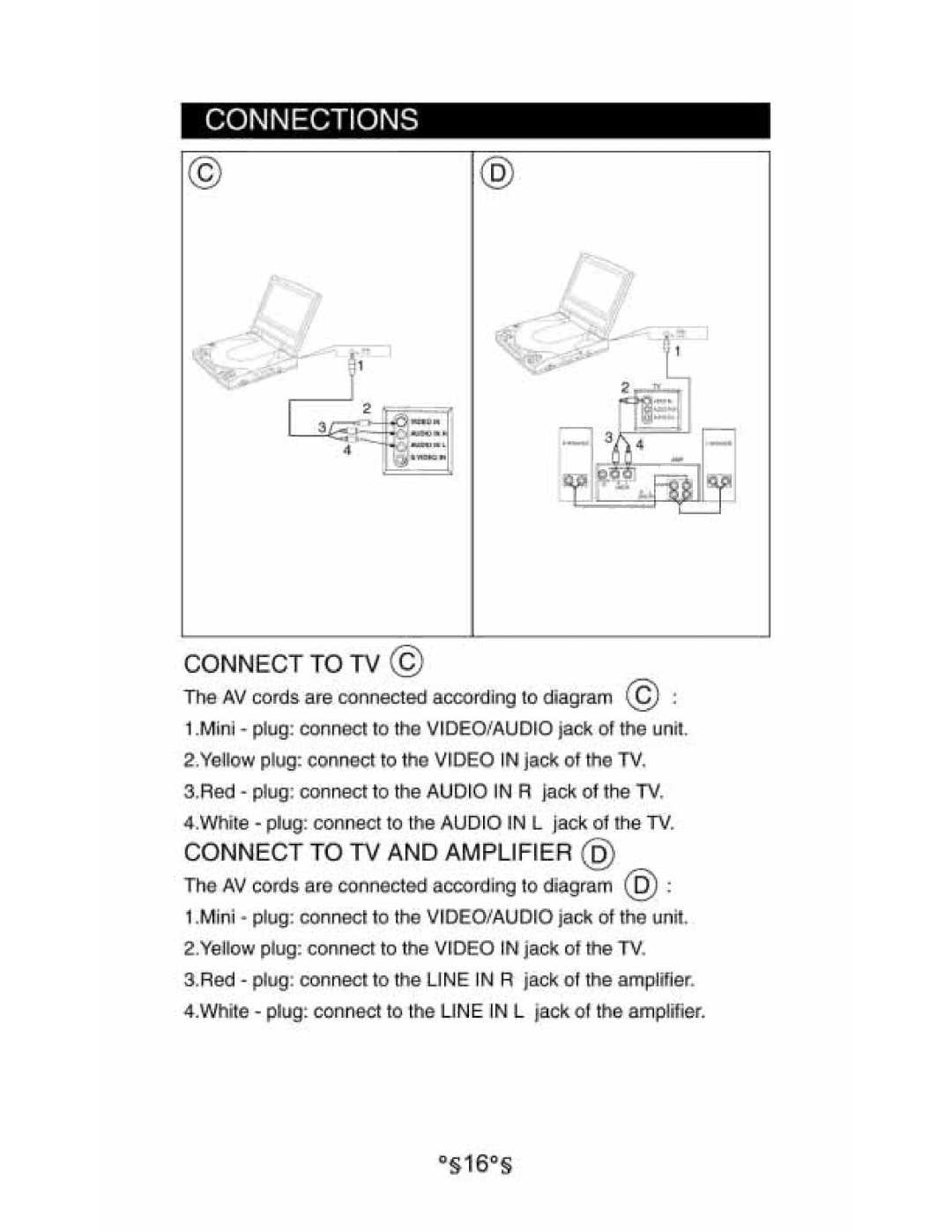 Audiovox D1530 manual 