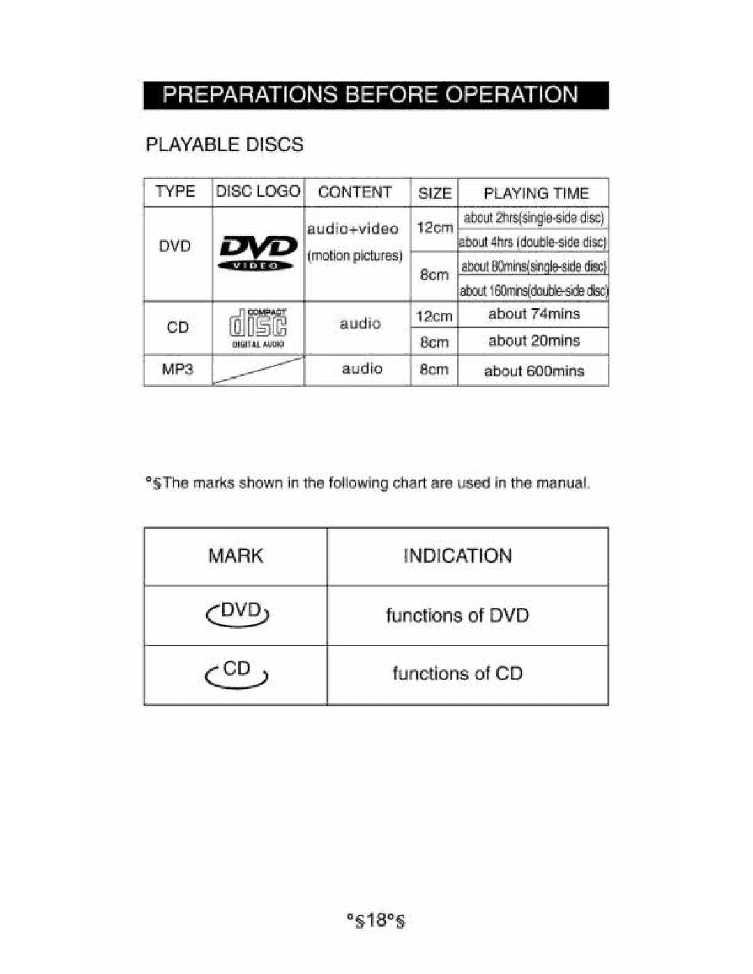 Audiovox D1530 manual 