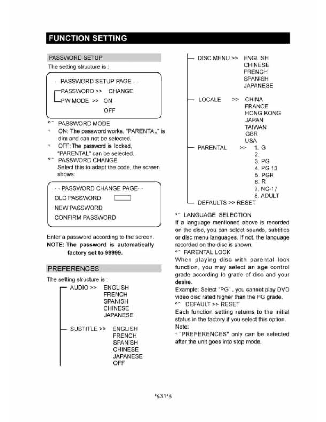 Audiovox D1530 manual 