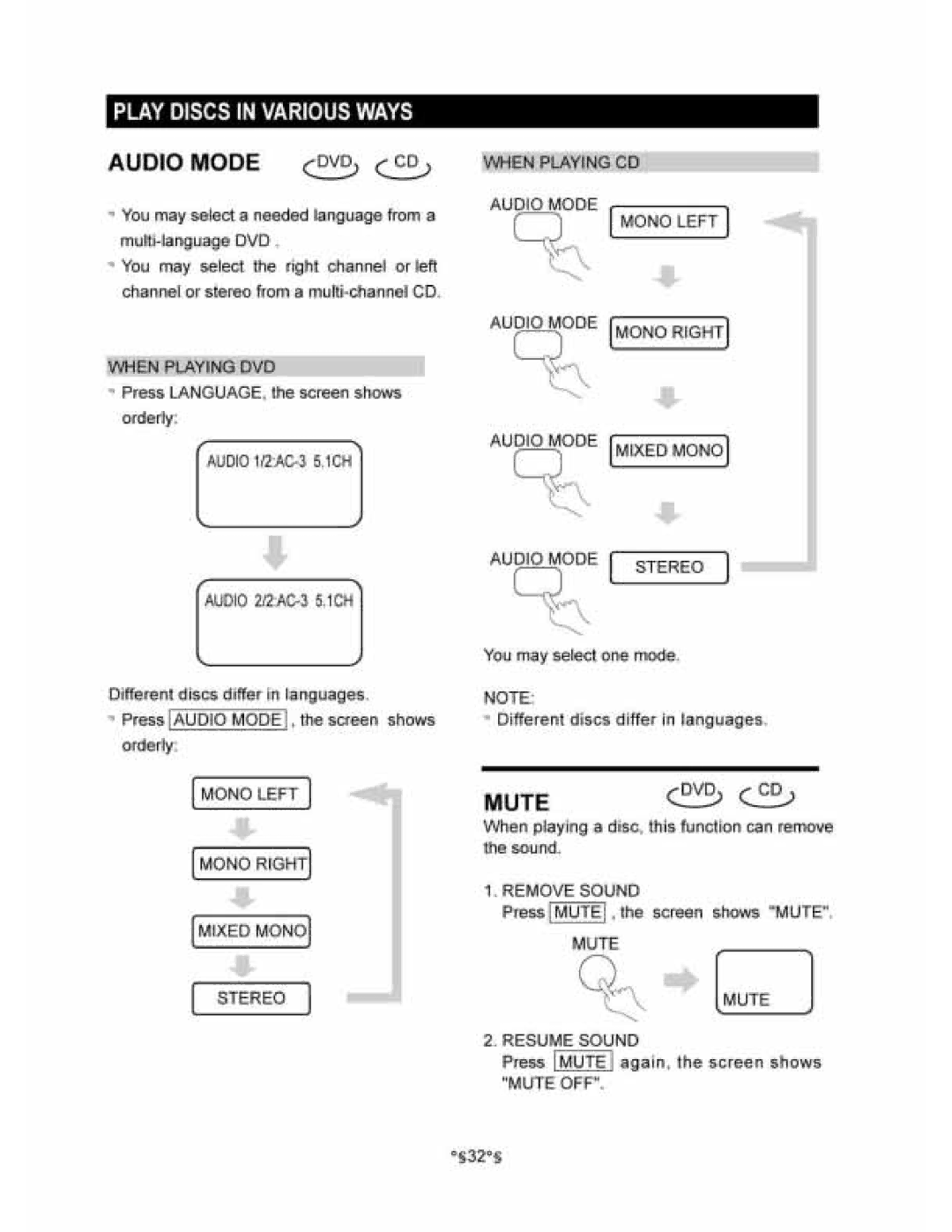 Audiovox D1530 manual 