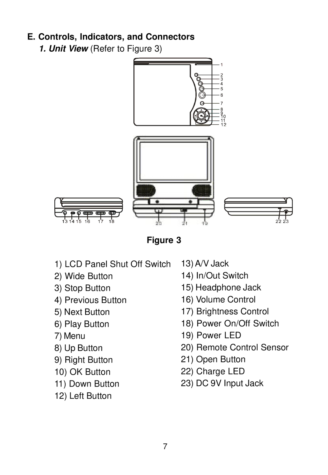 Audiovox D1620 manual Controls, Indicators, and Connectors 