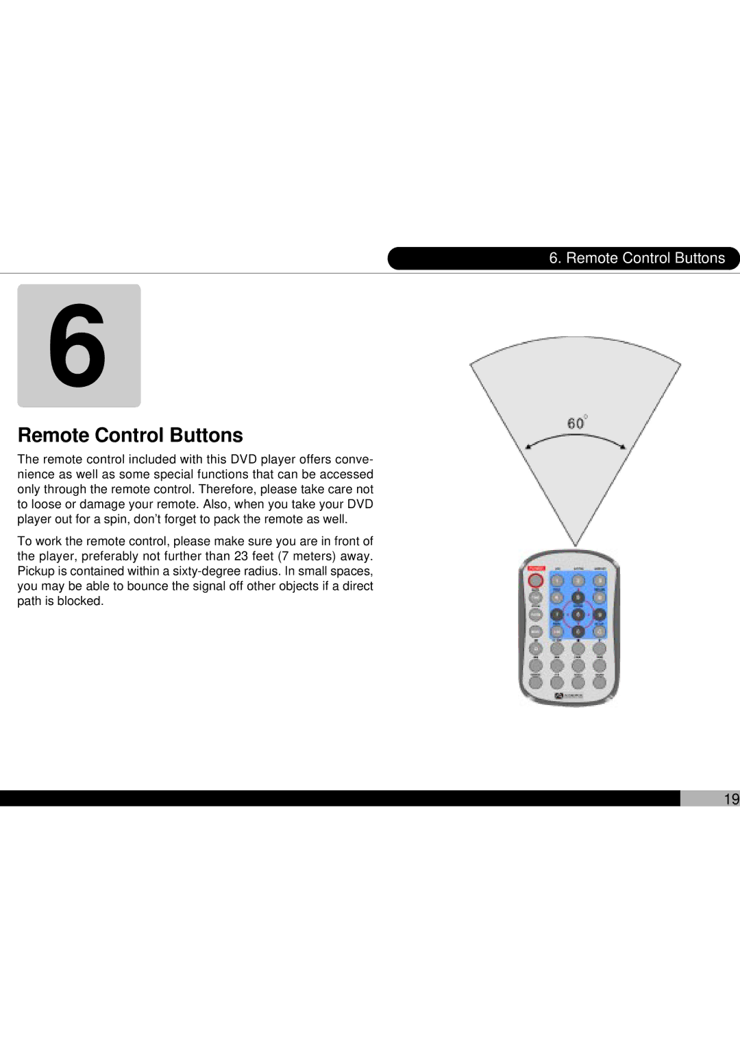 Audiovox D1700 owner manual Remote Control Buttons 