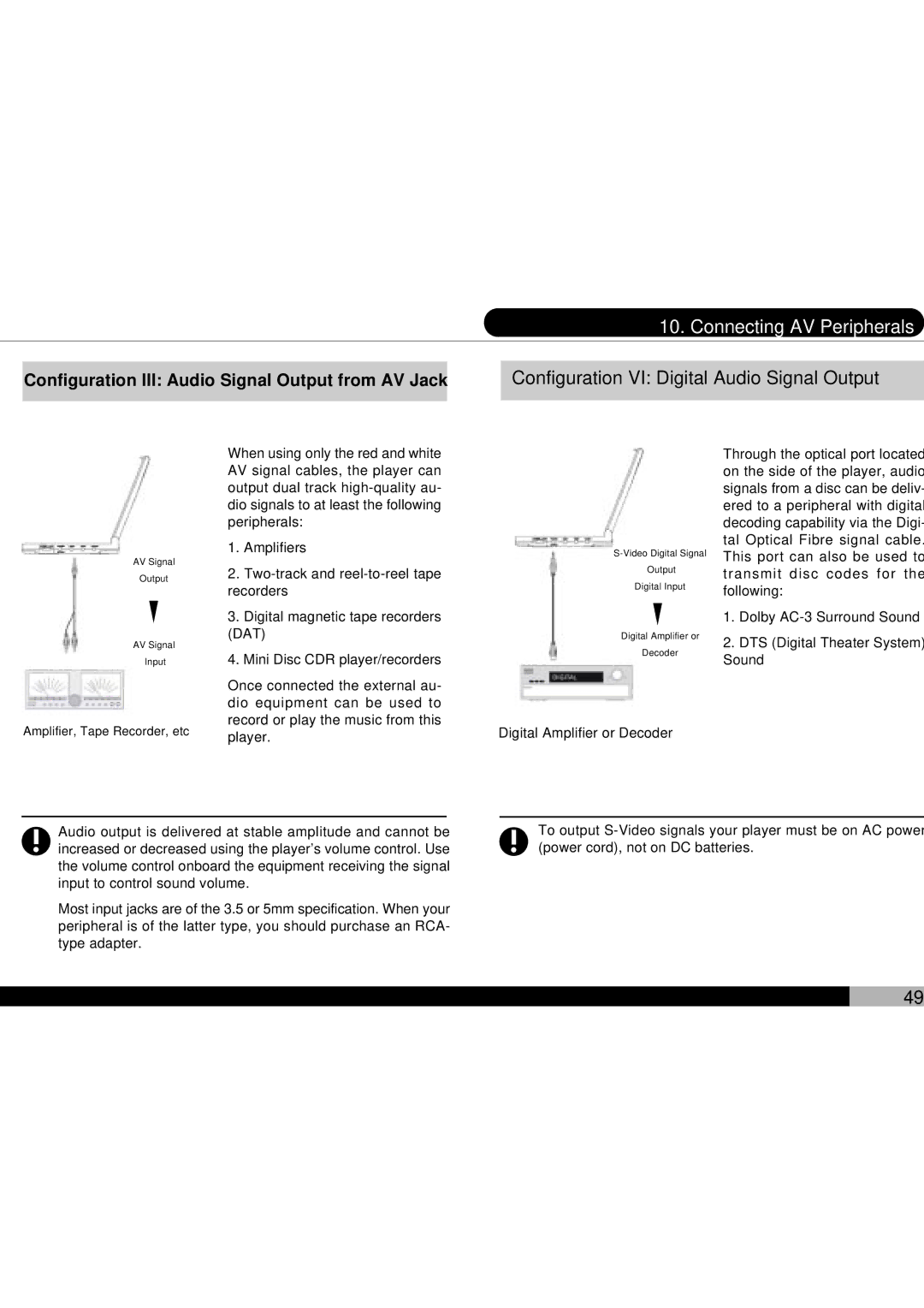 Audiovox D1700 owner manual Configuration VI Digital Audio Signal Output 