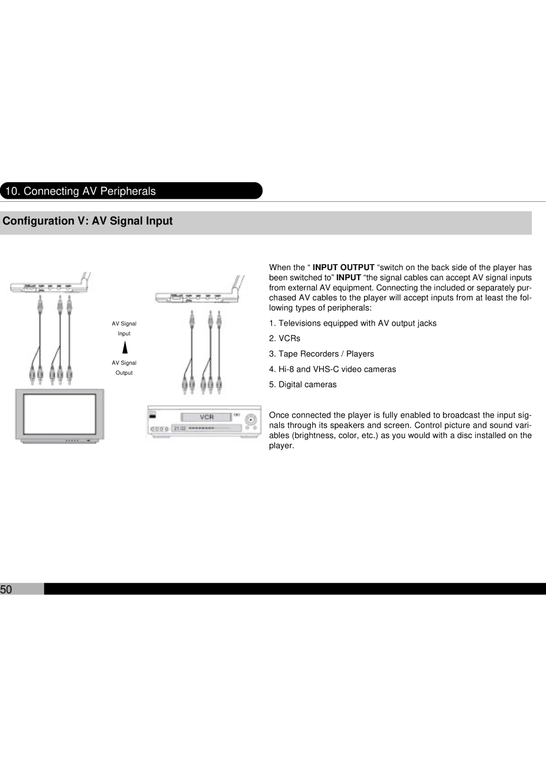 Audiovox D1700 owner manual Configuration V AV Signal Input 