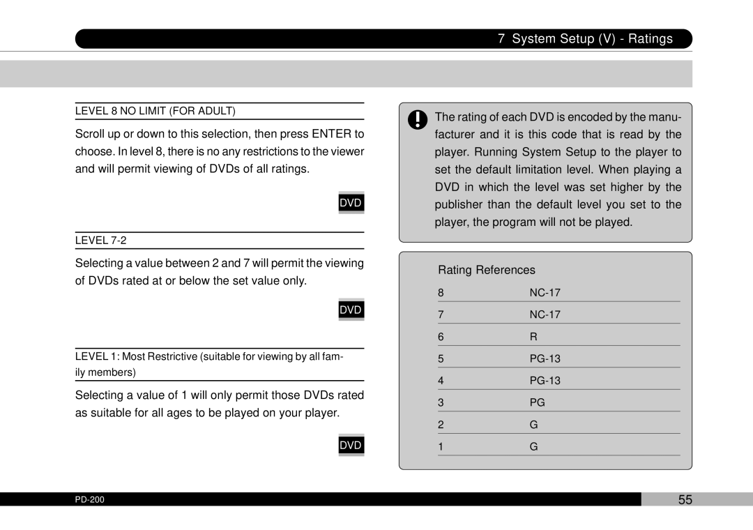 Audiovox PDVDNS, D1708PK owner manual Level 8 no Limit for Adult 