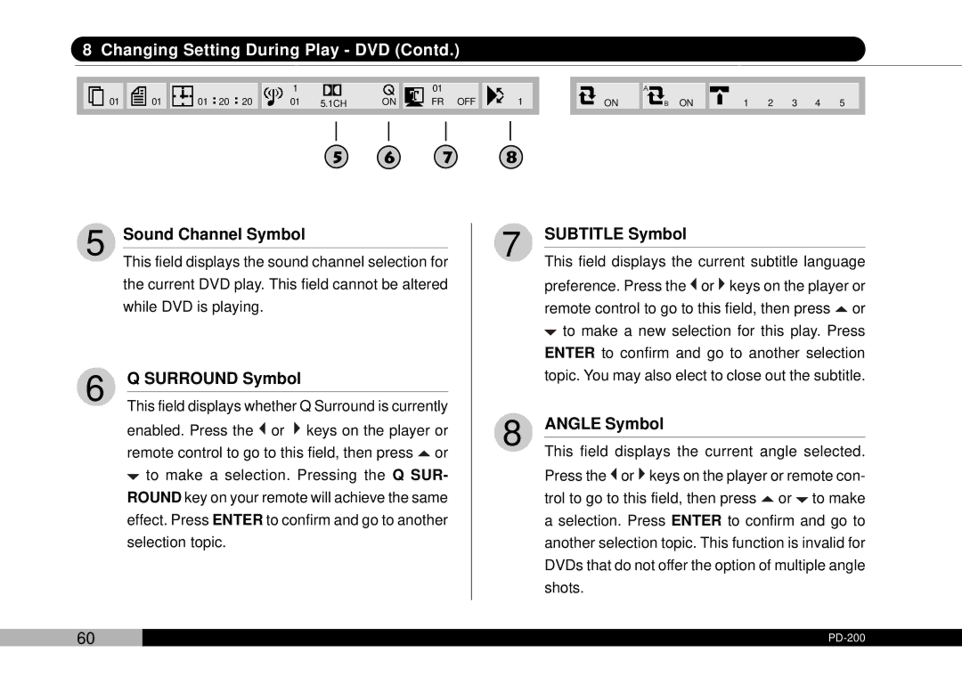 Audiovox D1708PK, PDVDNS owner manual Sound Channel Symbol, Surround Symbol, Subtitle Symbol 