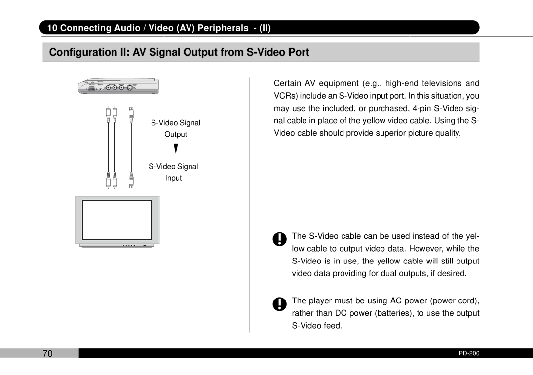 Audiovox D1708PK, PDVDNS owner manual Configuration II AV Signal Output from S-Video Port 