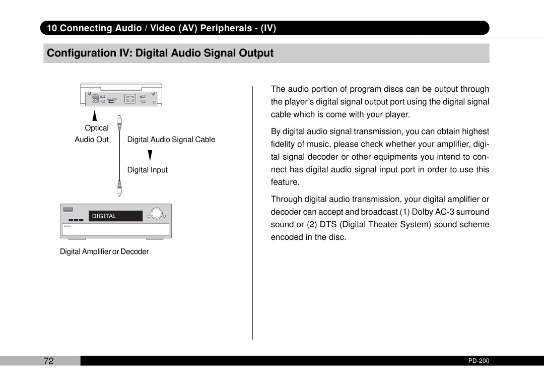 Audiovox D1708PK, PDVDNS owner manual Configuration IV Digital Audio Signal Output 