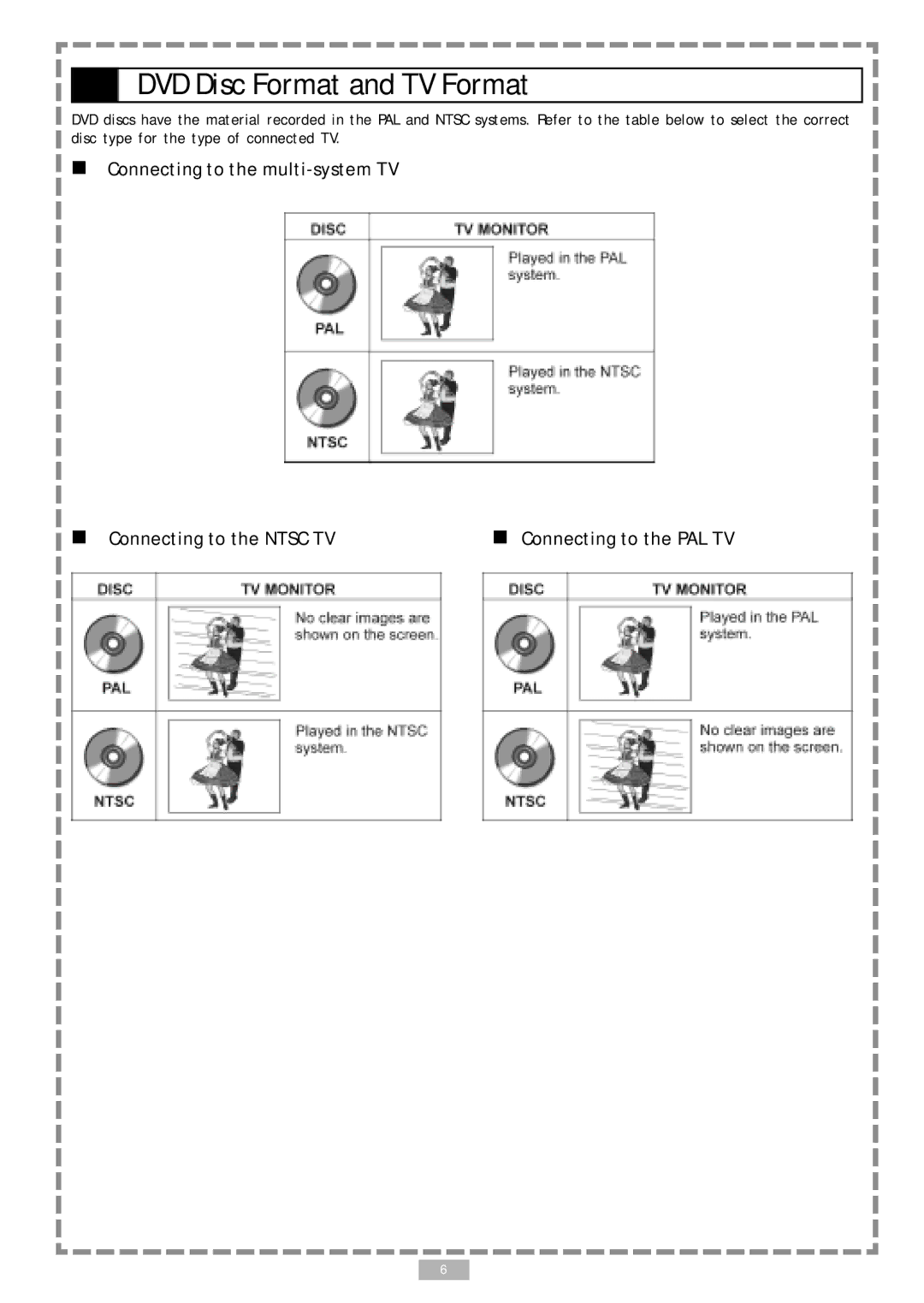 Audiovox D1710 user manual DVD Disc Format and TV Format, Connecting to the multi-system TV Connecting to the Ntsc TV 