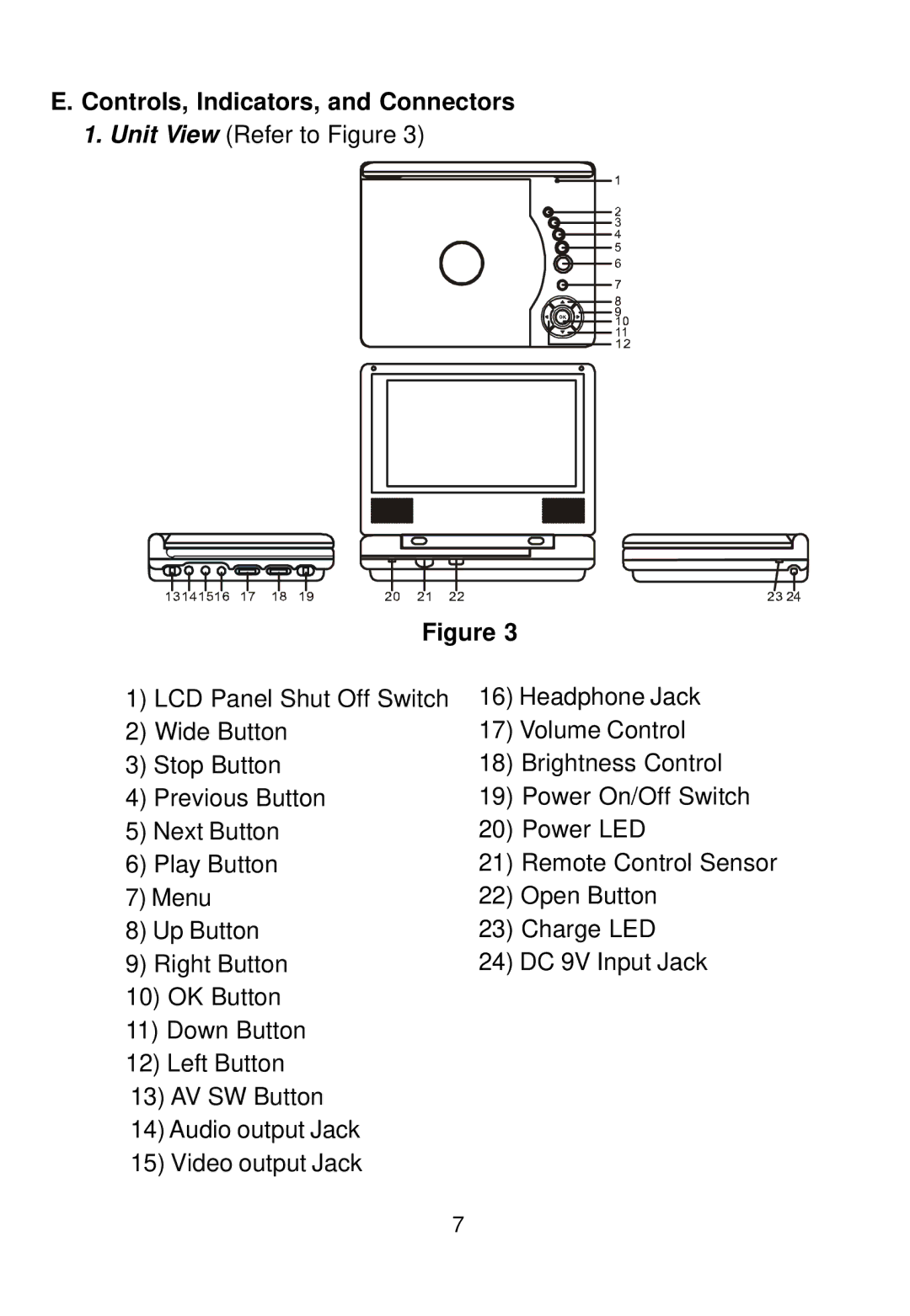 Audiovox D1712 manual Controls, Indicators, and Connectors 