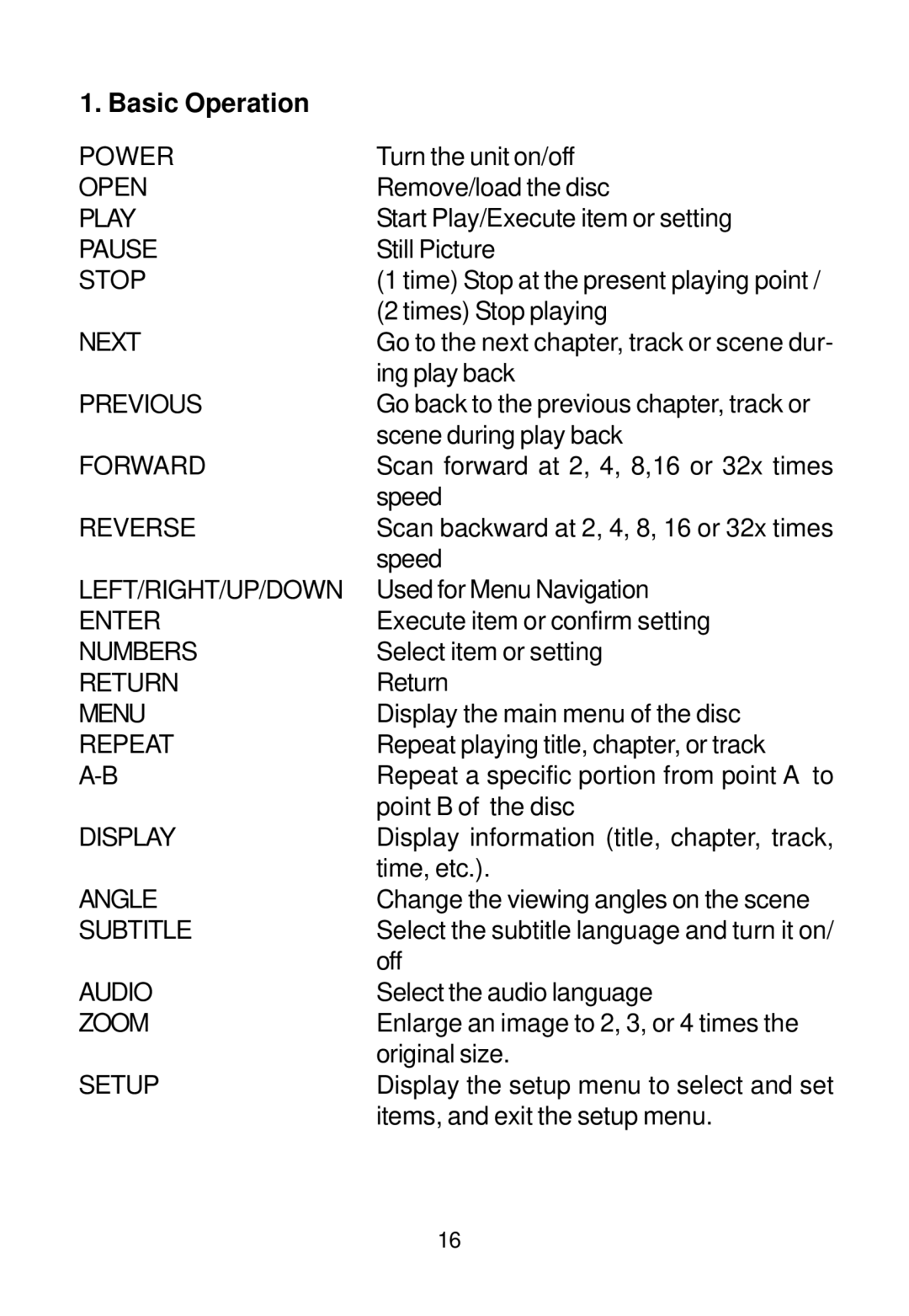 Audiovox D1718 manual Basic Operation, Repeat 