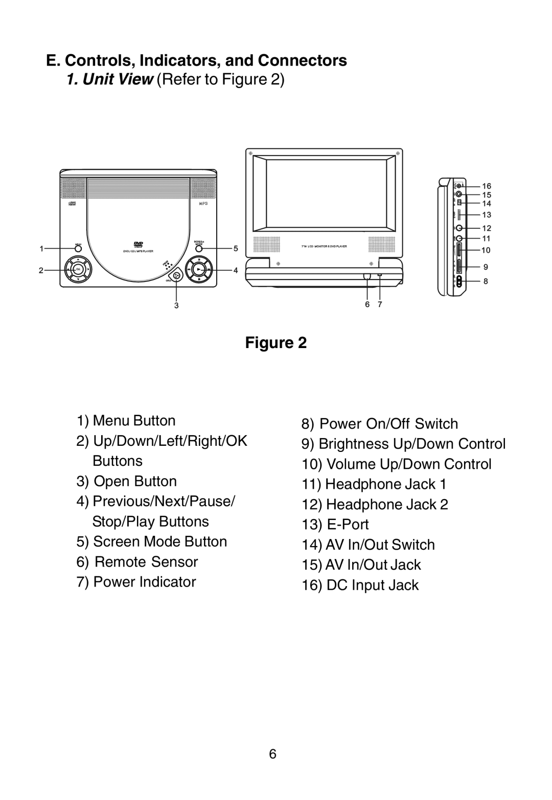 Audiovox D1718 manual Controls, Indicators, and Connectors, Unit View Refer to Figure 