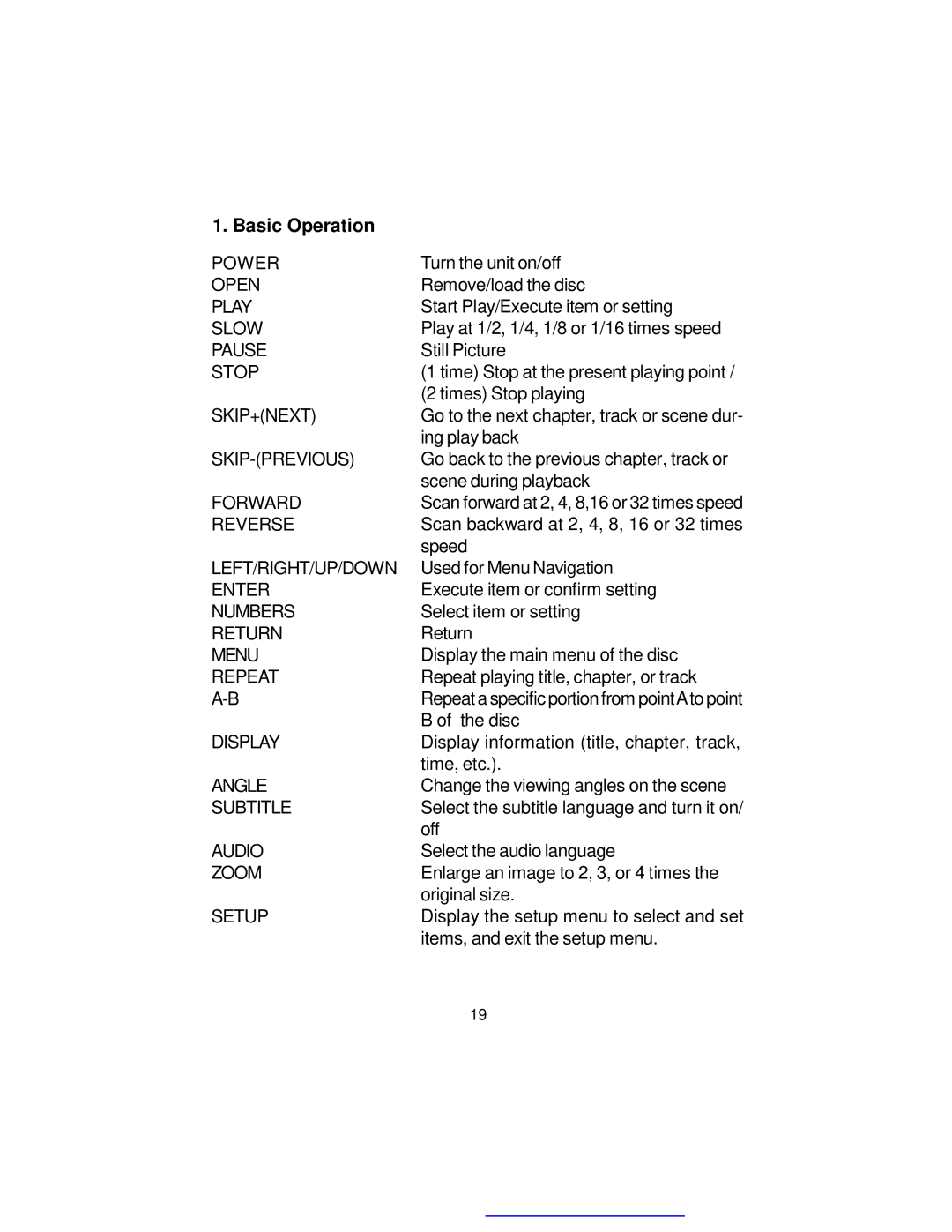 Audiovox D1718ES manual Basic Operation 