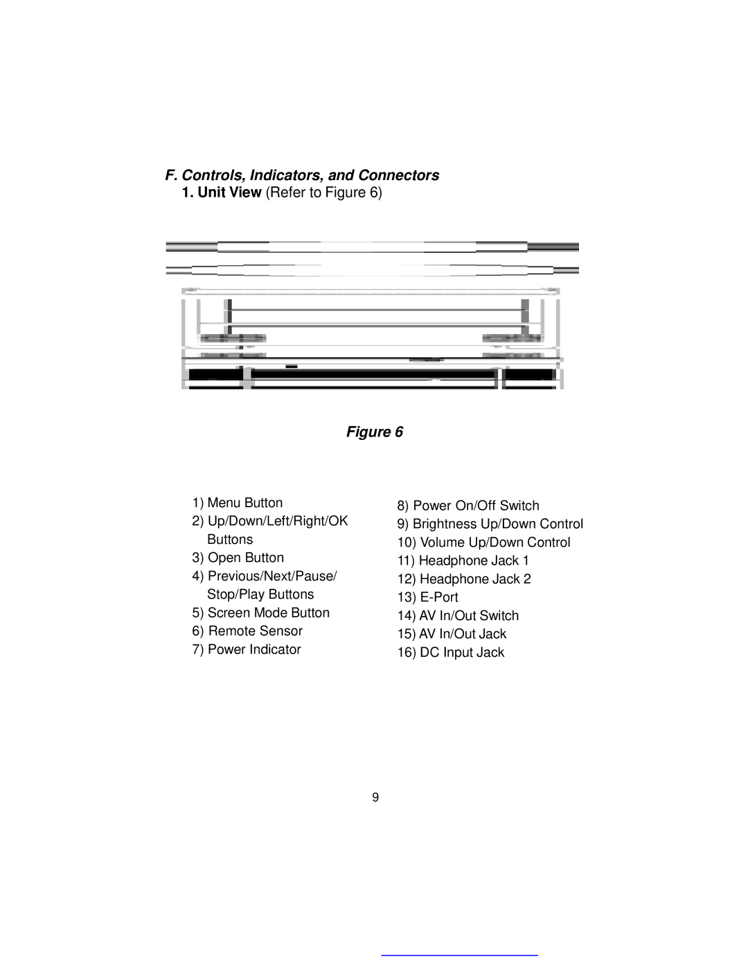 Audiovox D1718ES manual Controls, Indicators, and Connectors, Unit View Refer to Figure 