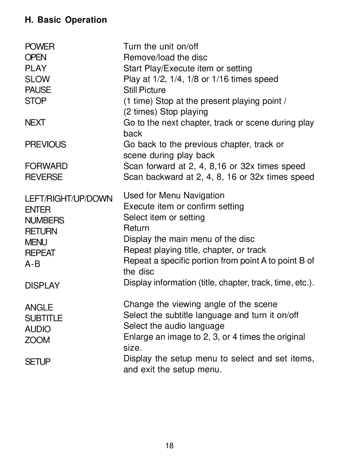 Audiovox D1726 manual Basic Operation 