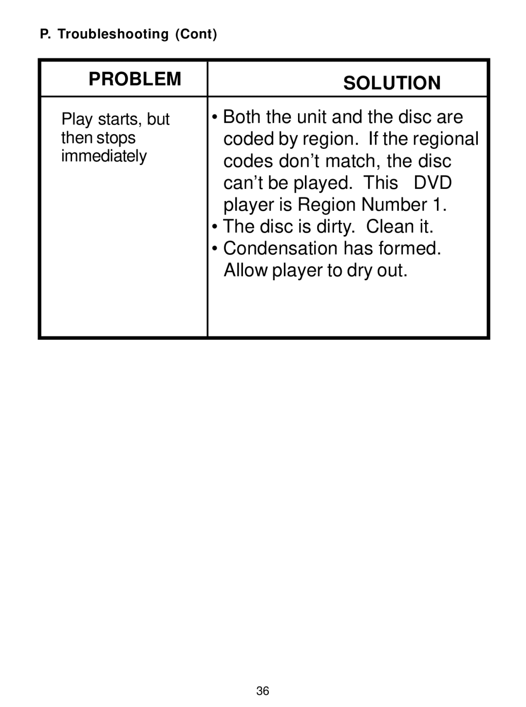 Audiovox D1726 manual Both the unit and the disc are 