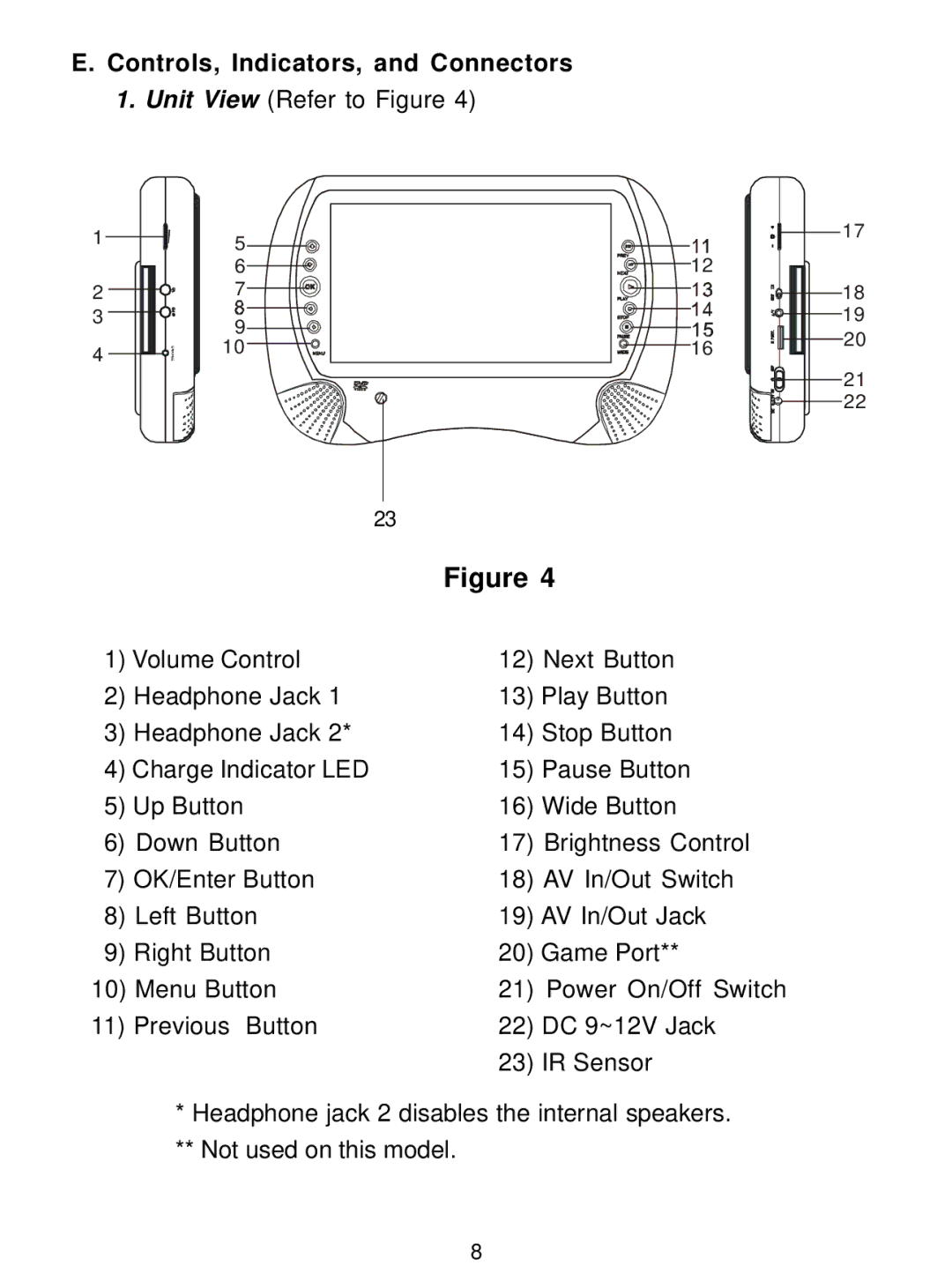 Audiovox D1726 manual Controls, Indicators, and Connectors 