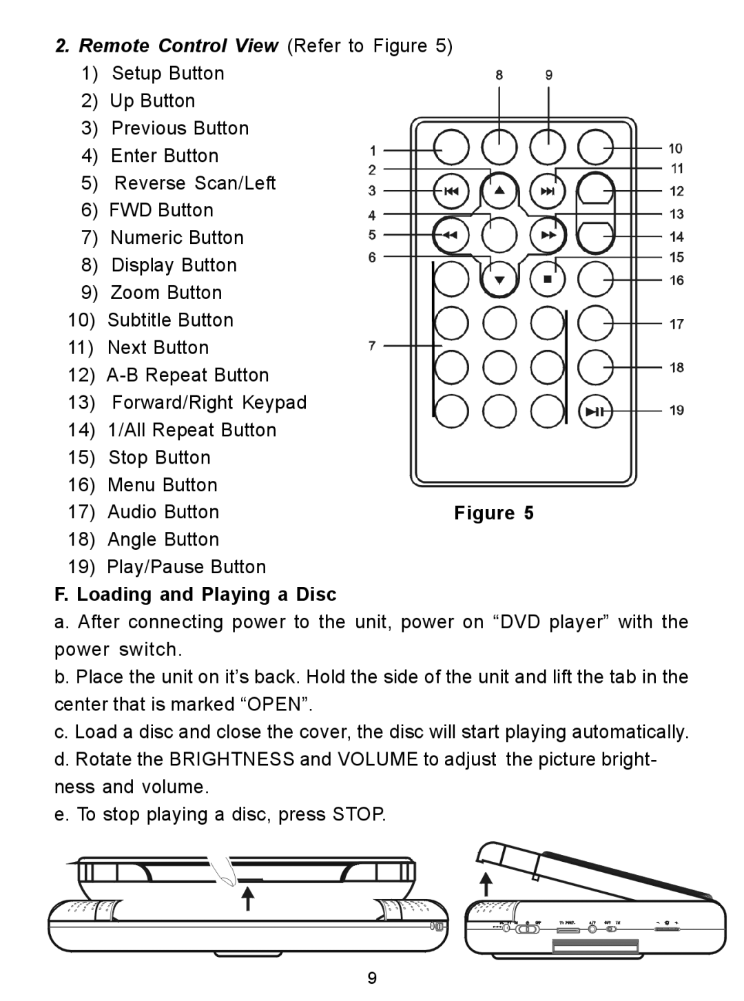 Audiovox D1726 manual Remote Control View Refer to Figure, Loading and Playing a Disc 