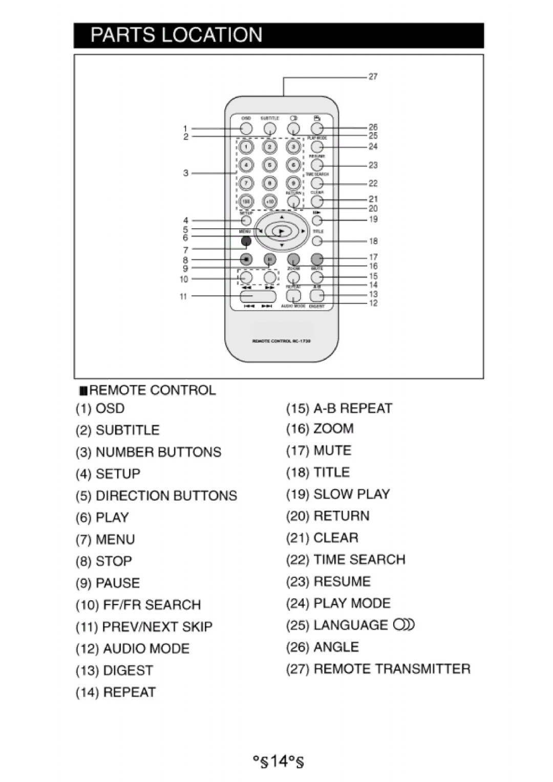 Audiovox D1730 manual 