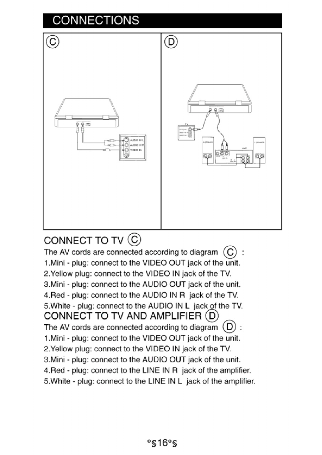 Audiovox D1730 manual 