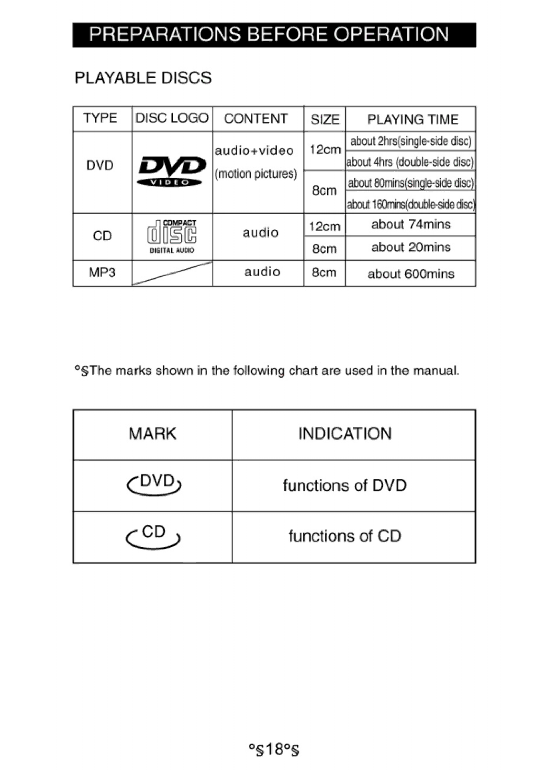 Audiovox D1730 manual 