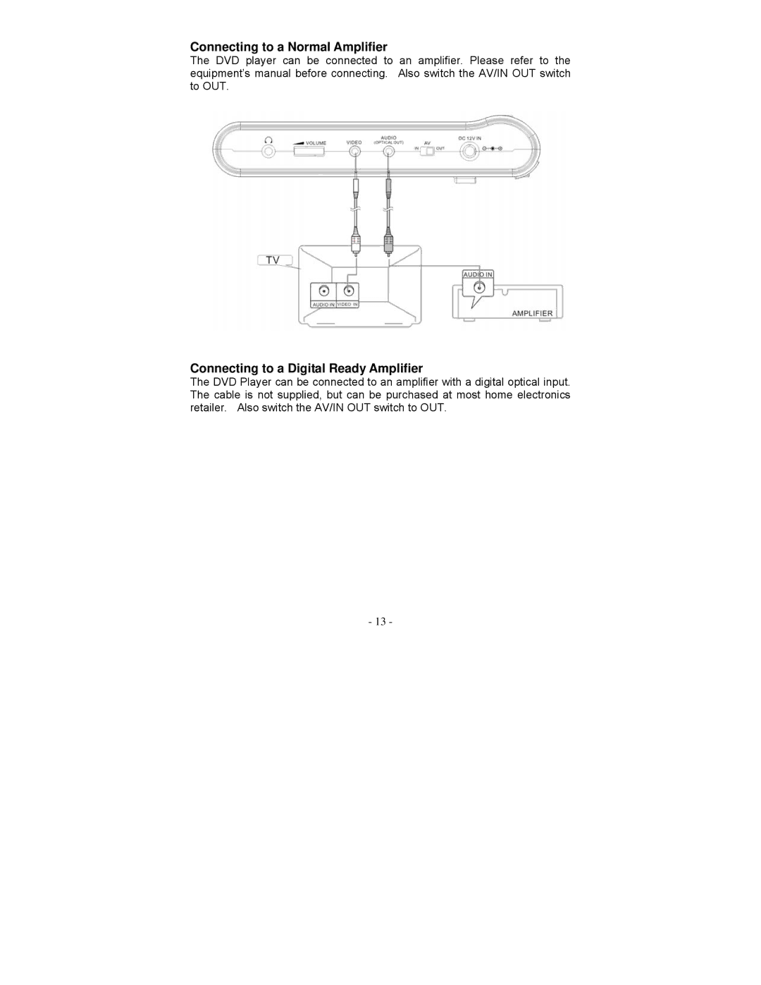 Audiovox D1750T owner manual Connecting to a Normal Amplifier, Connecting to a Digital Ready Amplifier 