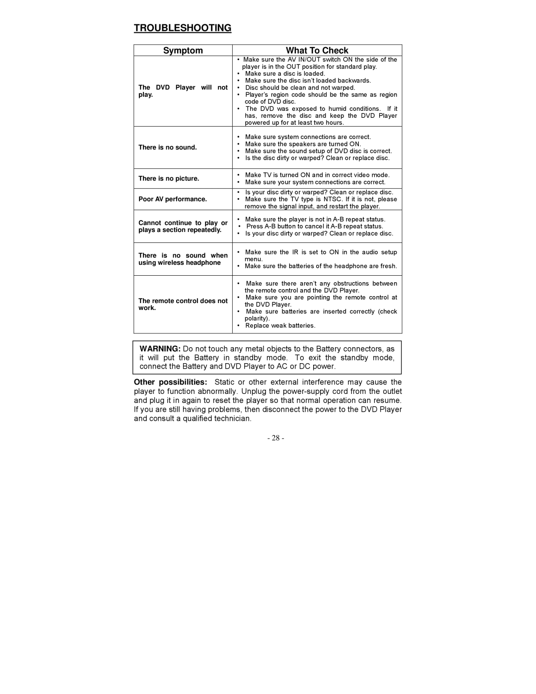 Audiovox D1750T owner manual Troubleshooting, Symptom What To Check 