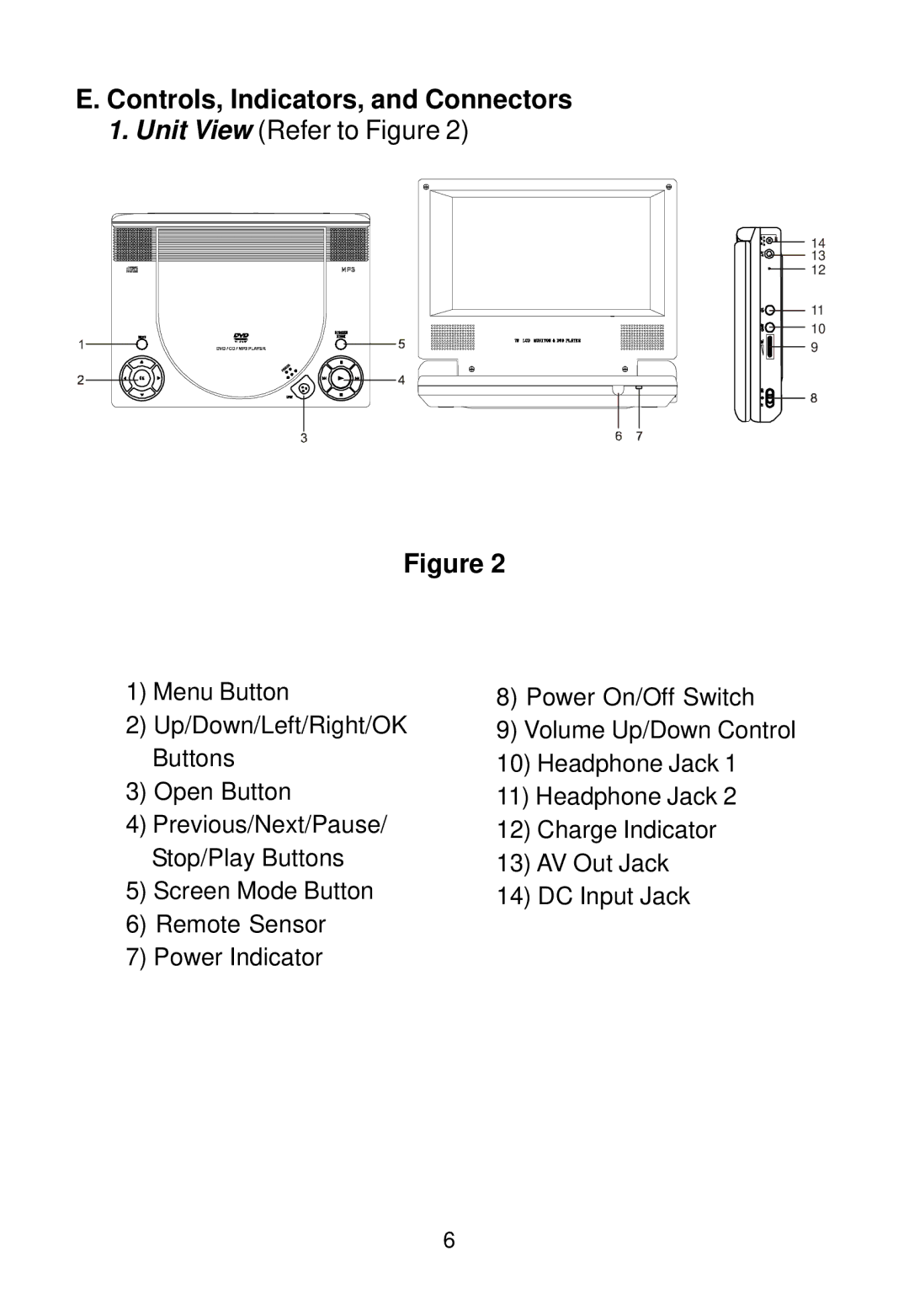 Audiovox D1788 manual Controls, Indicators, and Connectors, Unit View Refer to Figure 