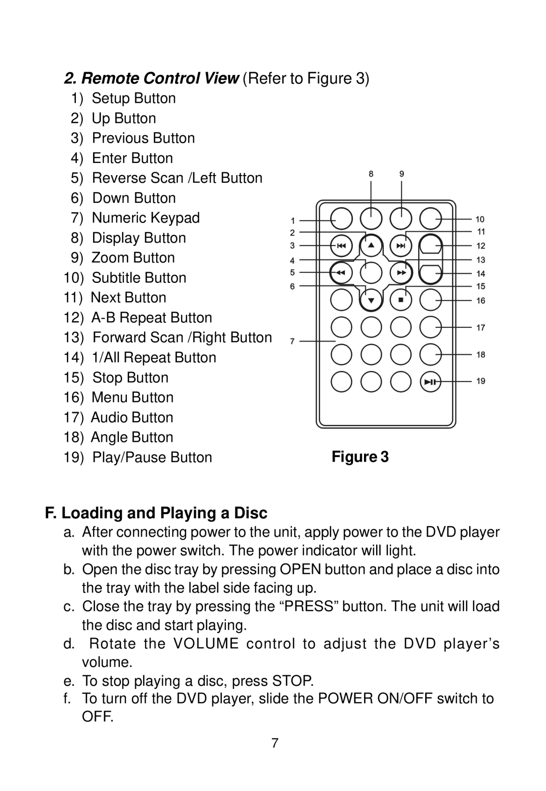 Audiovox D1788 manual Remote Control View Refer to Figure, Loading and Playing a Disc 