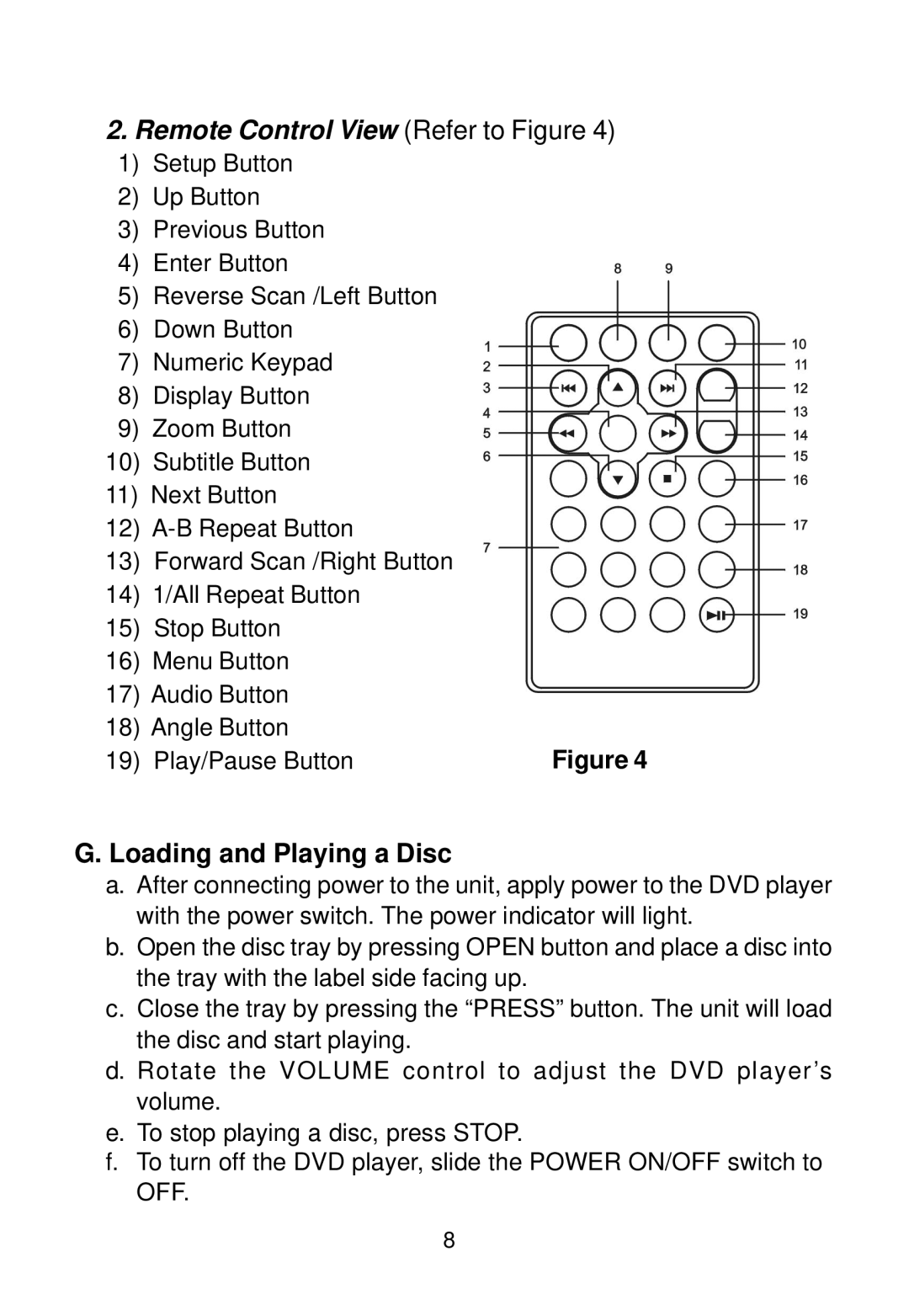 Audiovox D1788PK manual Remote Control View Refer to Figure, Loading and Playing a Disc 