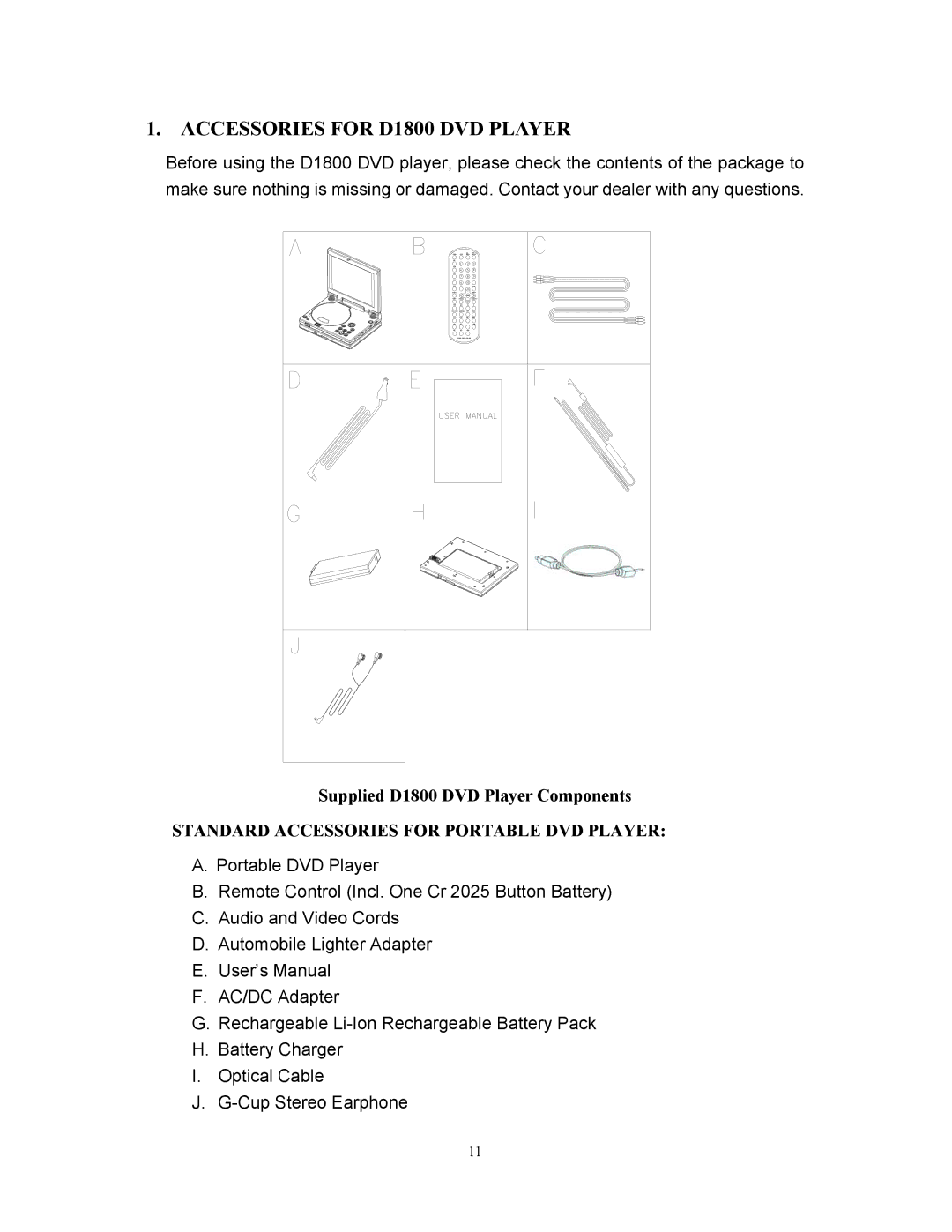 Audiovox user manual Accessories for D1800 DVD Player, Supplied D1800 DVD Player Components 