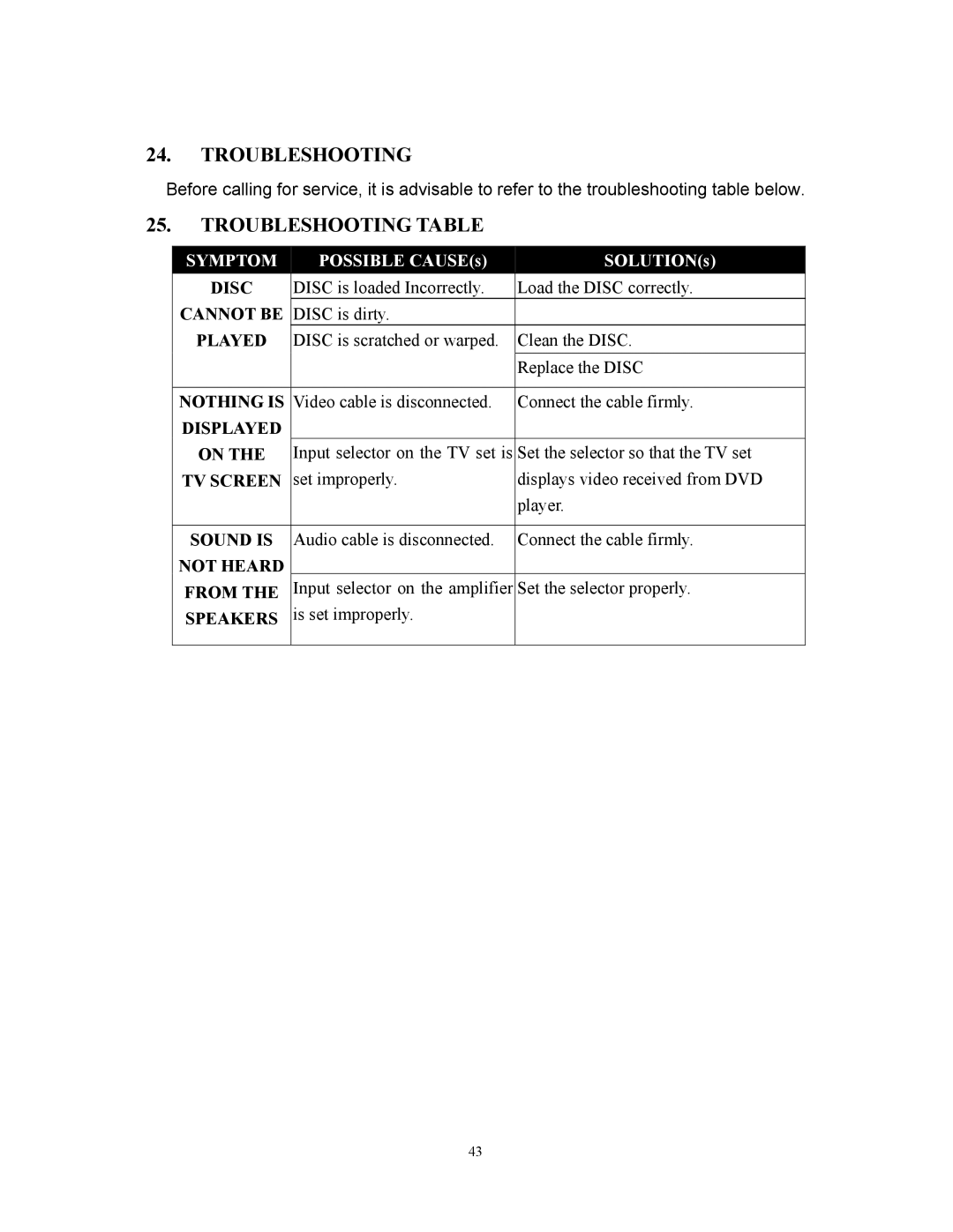 Audiovox D1800 user manual Troubleshooting Table 