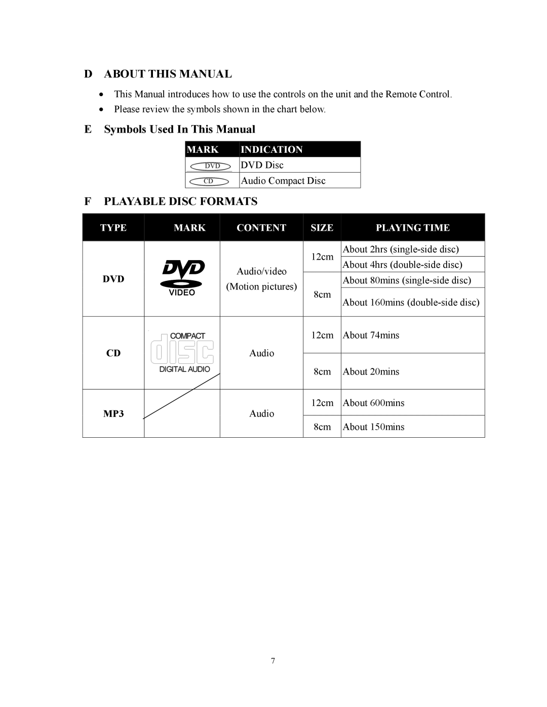 Audiovox D1800 user manual About this Manual, Playable Disc Formats, Dvd 