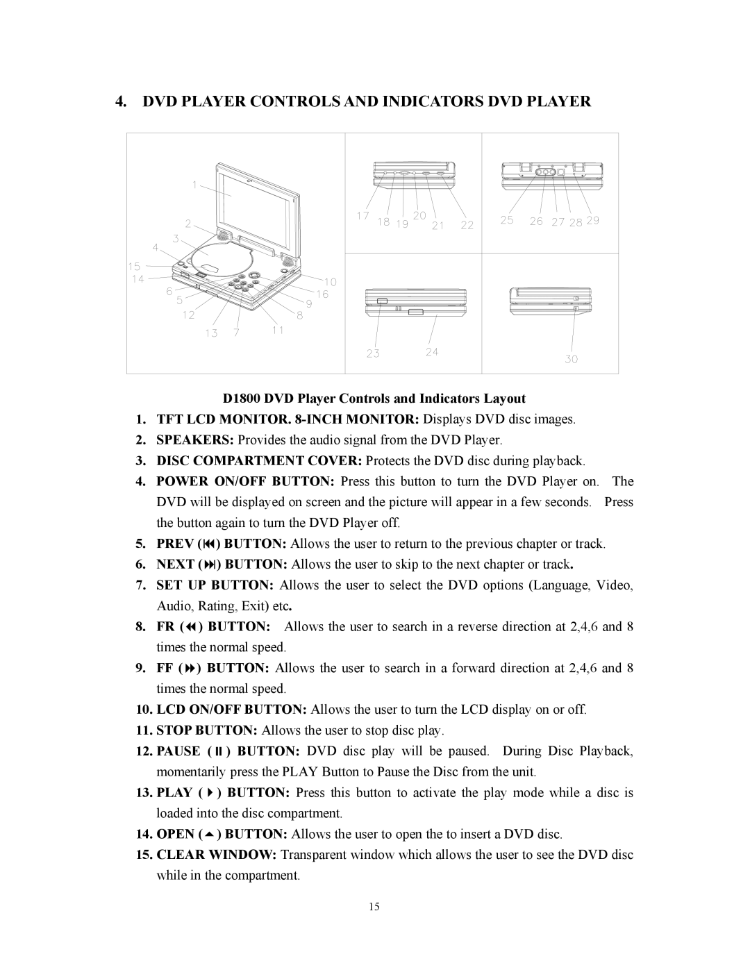 Audiovox D1800 user manual DVD Player Controls and Indicators DVD Player, Prev, Next, Times the normal speed 