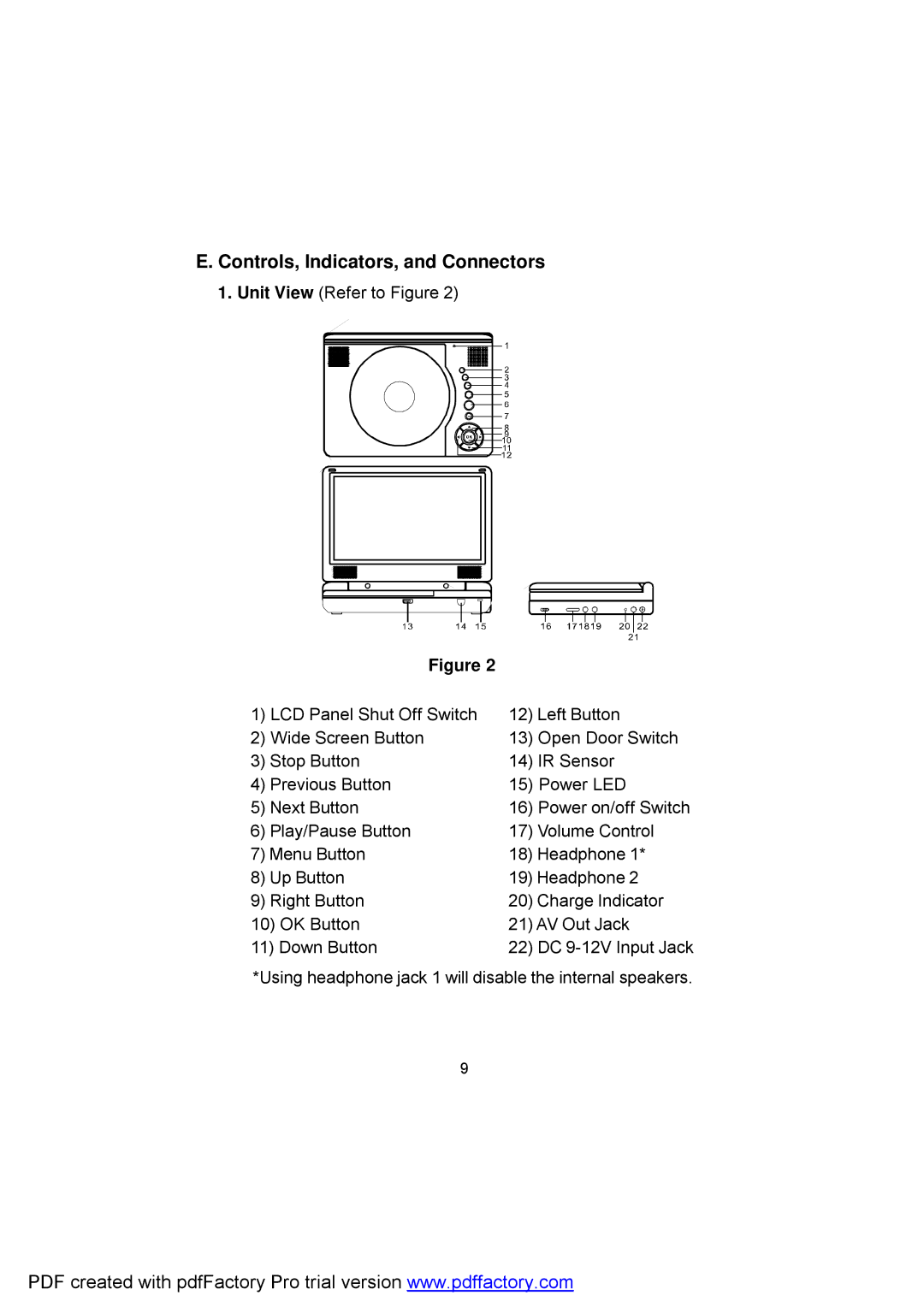 Audiovox D1809 manual Controls, Indicators, and Connectors 