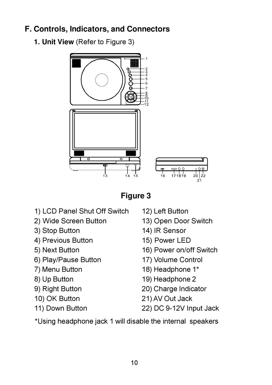 Audiovox D1809PK manual Controls, Indicators, and Connectors 