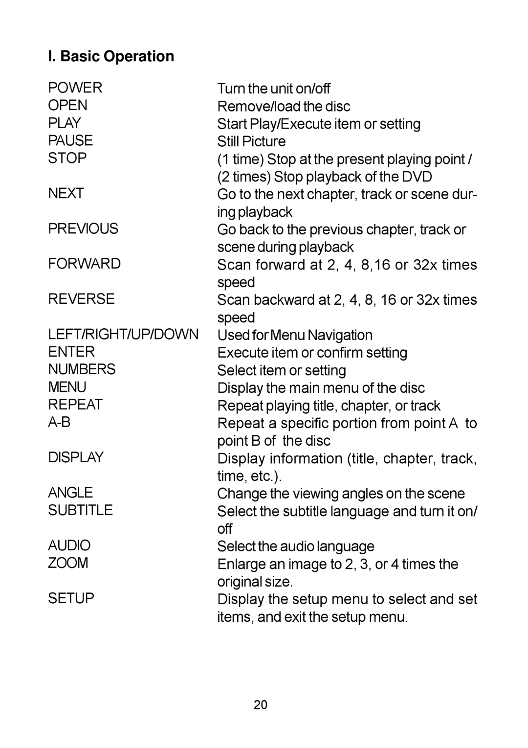 Audiovox D1809PK manual Basic Operation 