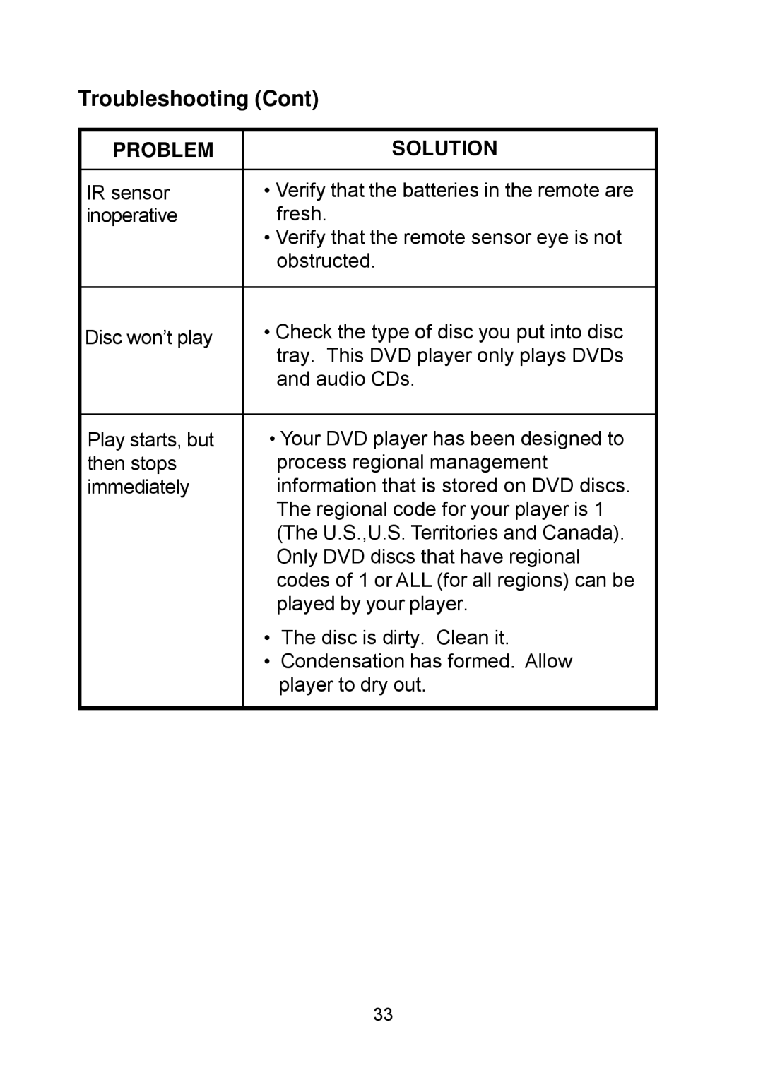 Audiovox D1809PK manual Troubleshooting 