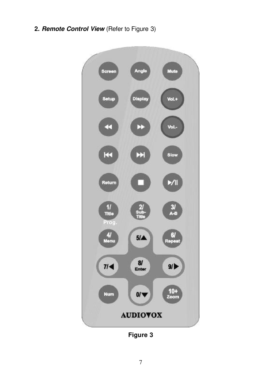 Audiovox D1810 manual Remote Control View Refer to Figure 