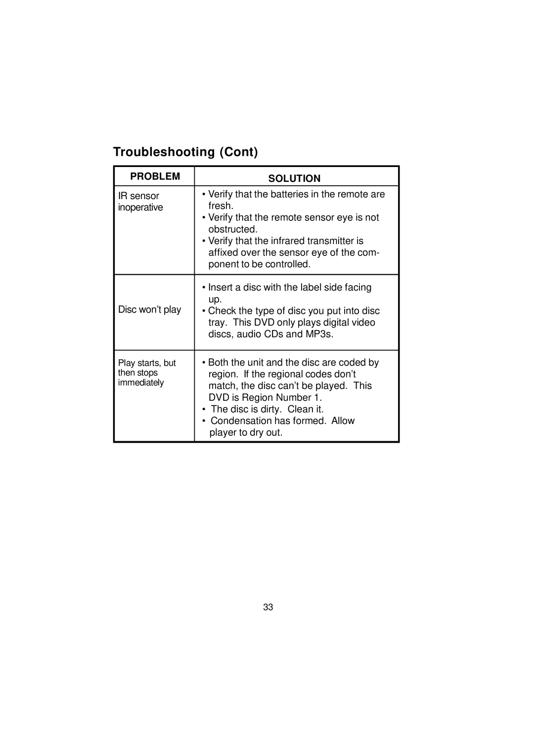 Audiovox D1812 manual Troubleshooting 