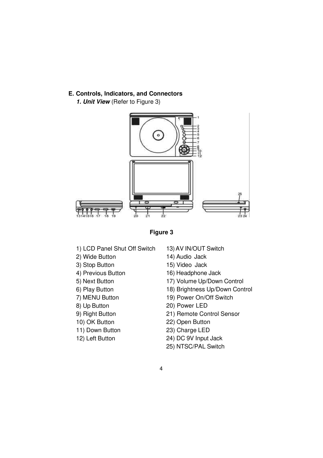 Audiovox D1812 manual Controls, Indicators, and Connectors 