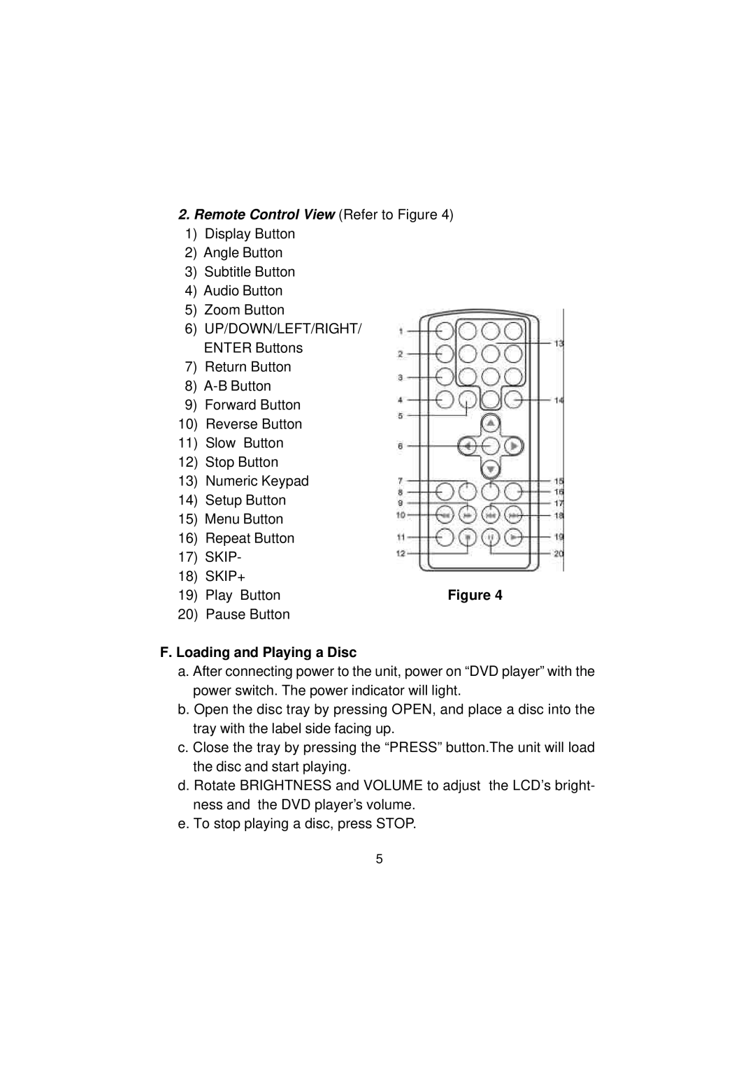 Audiovox D1812 manual Remote Control View Refer to Figure, Loading and Playing a Disc 