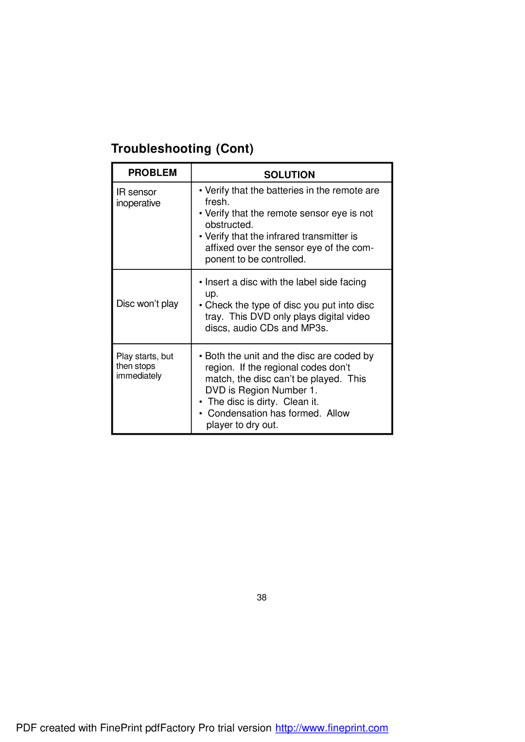 Audiovox D1812PK manual Troubleshooting 