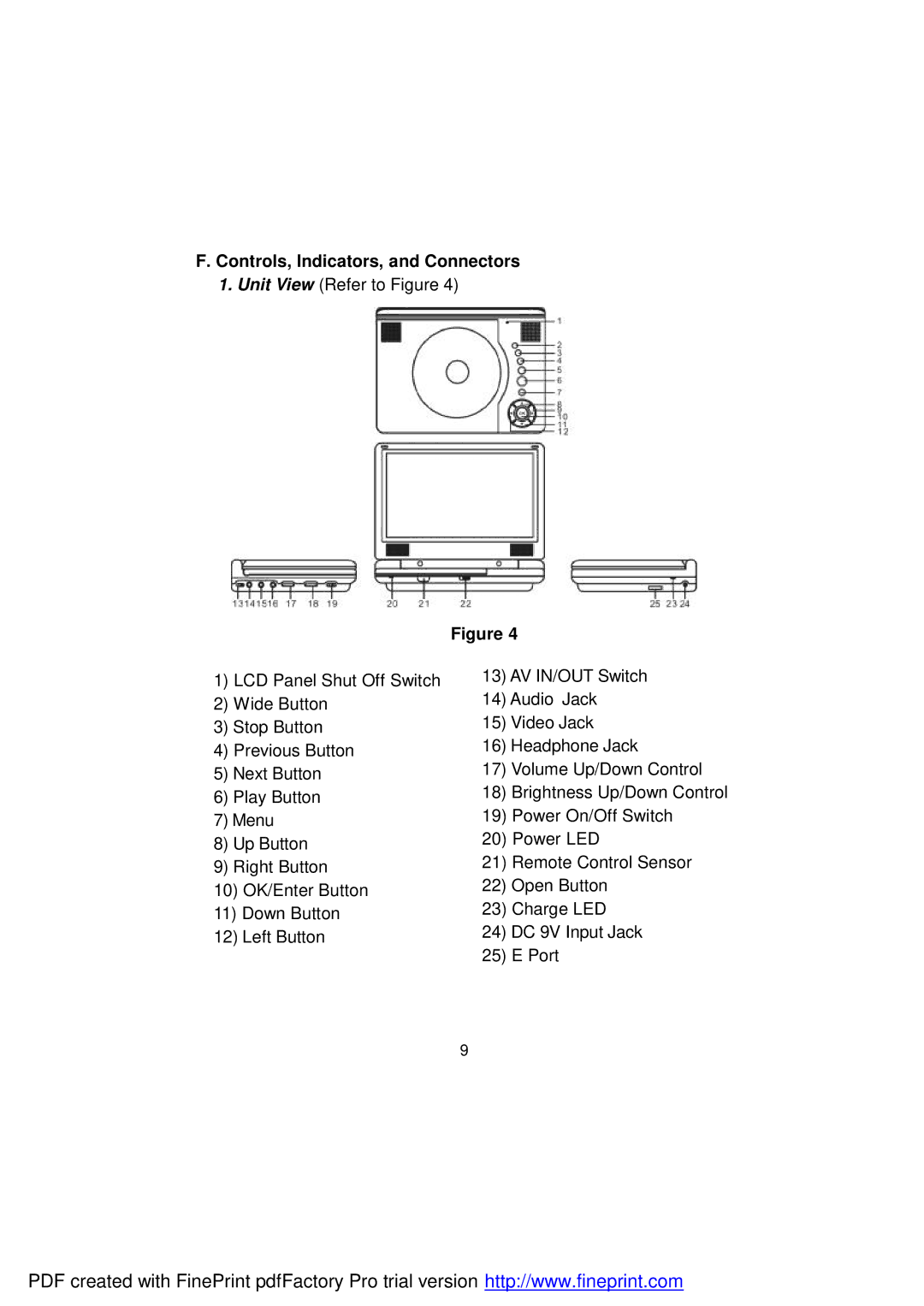 Audiovox D1812PK manual Controls, Indicators, and Connectors 