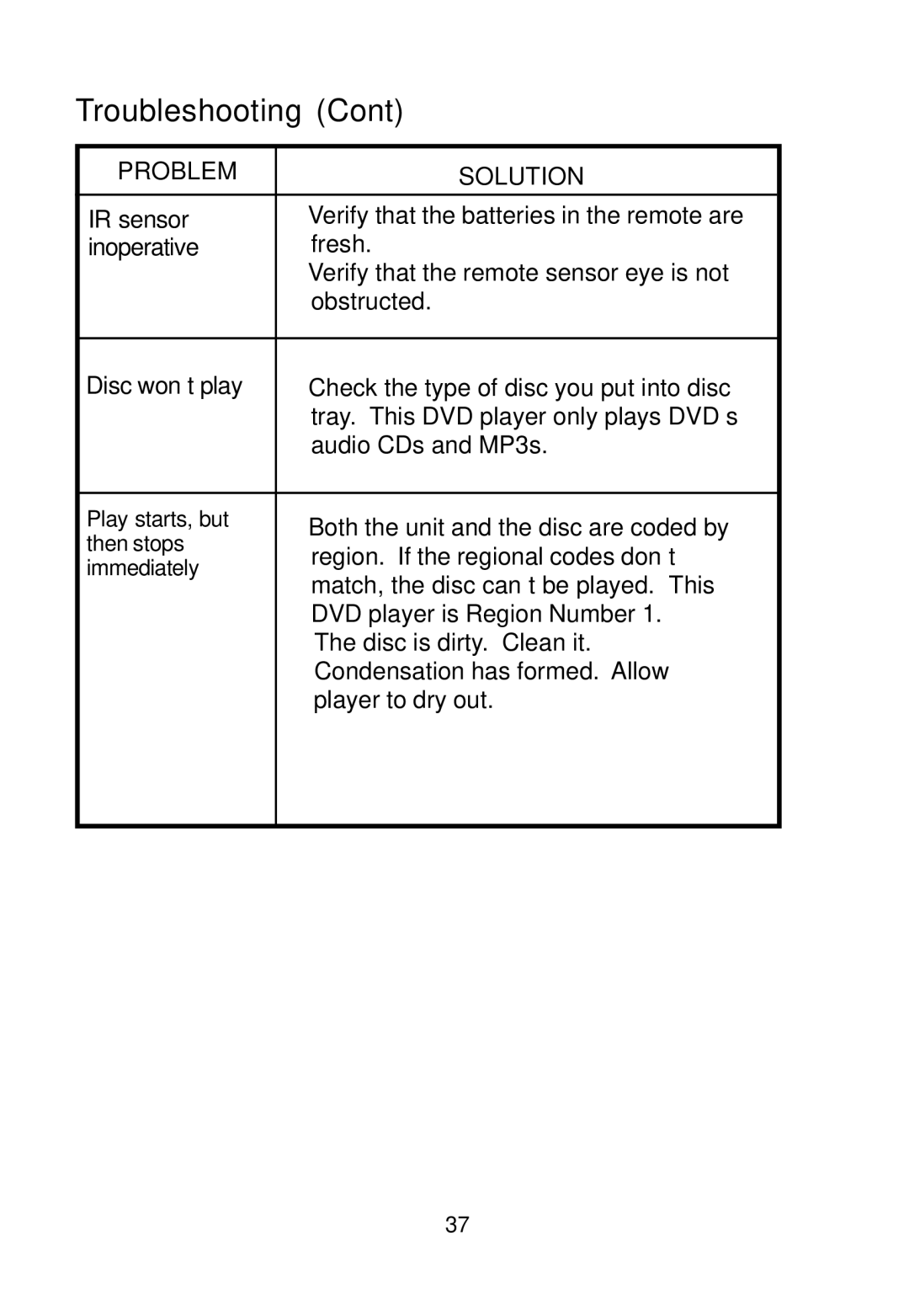 Audiovox D1812PKG manual Troubleshooting 