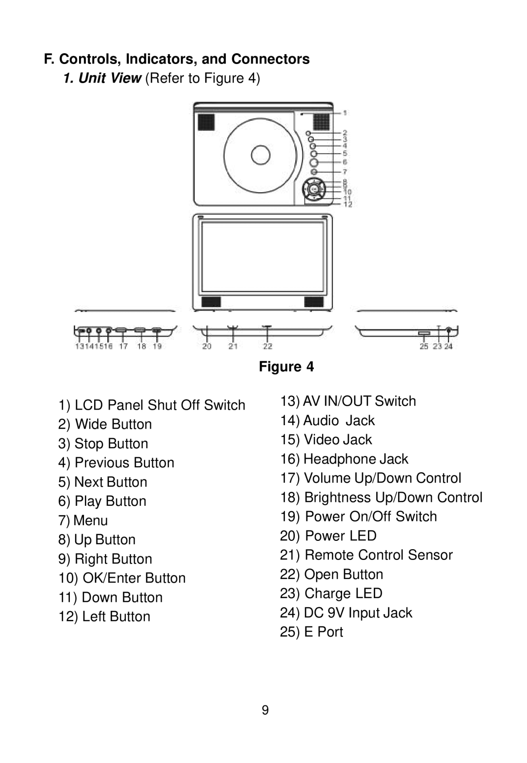 Audiovox D1812PKG manual Controls, Indicators, and Connectors 