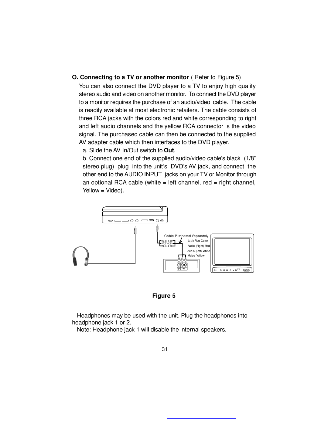 Audiovox D1817PK manual Connecting to a TV or another monitor Refer to Figure 